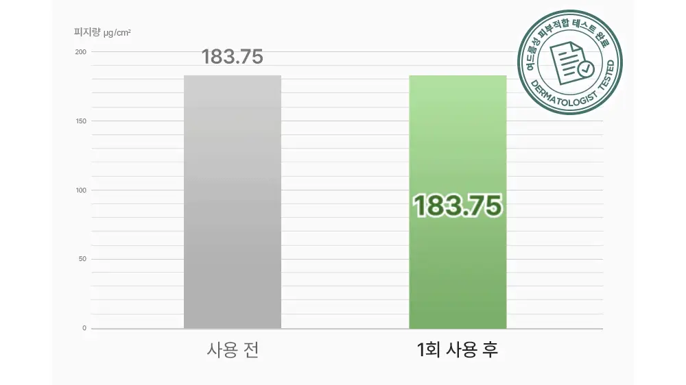 [화해 트러블1위] 피캄 베리어 사이클 토너패드 60매 (+60매 리필기획) 상세페이지 10